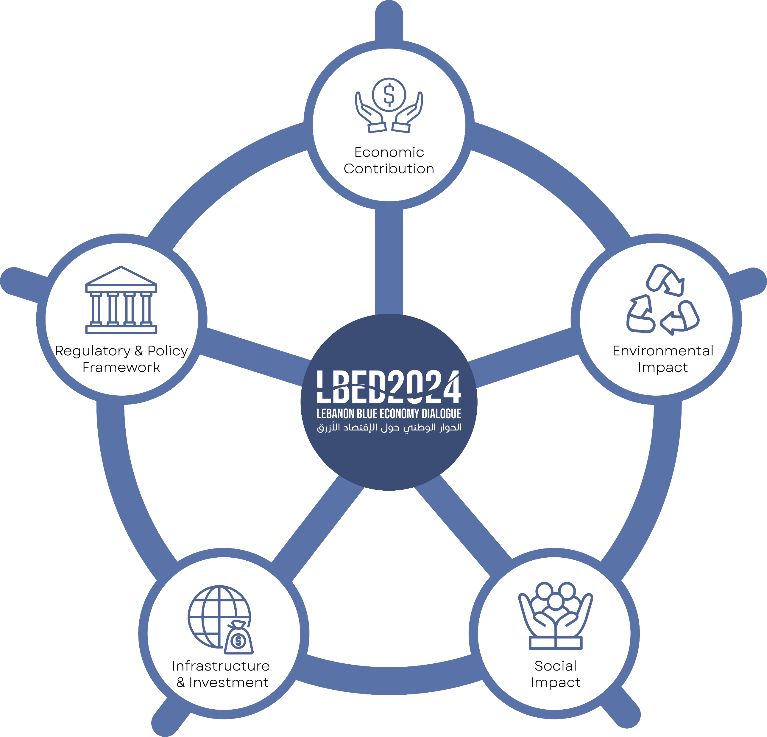 Lebanon Blue Economy Framework